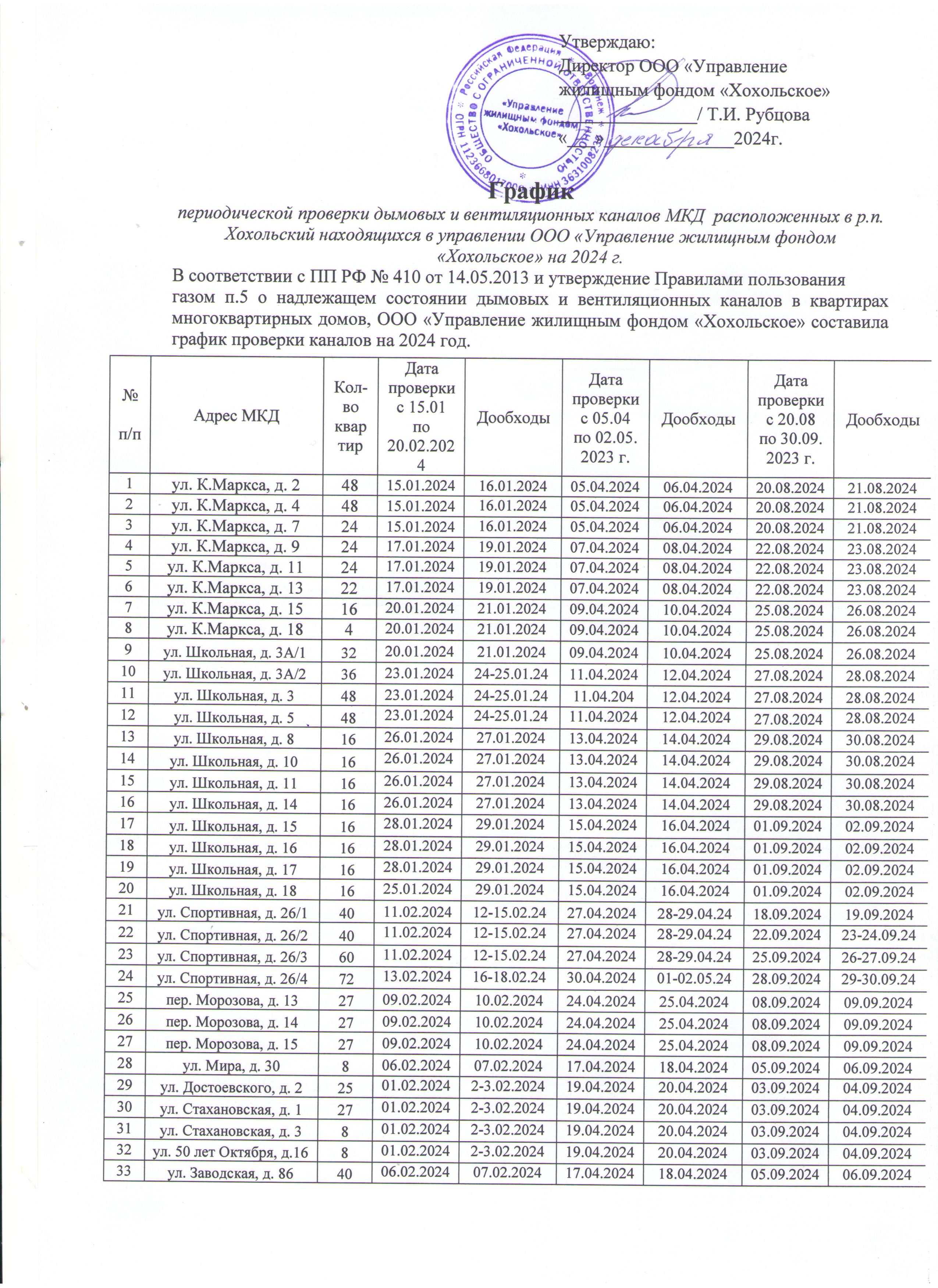 График периодической проверки дымовых и вентиляционных каналов МКД  расположенных в р.п. Хохольский находящихся в управлении ООО «Управление жилищным фондом «Хохольское» на 2024 г..